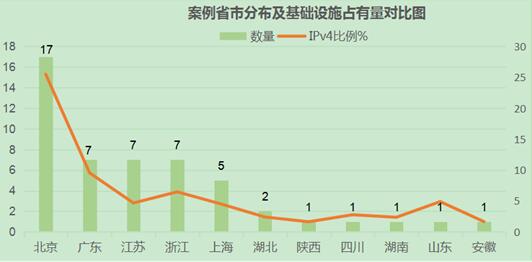 媒体融合视域下互联网文化产业 的秩序失范与行业治理(图1)