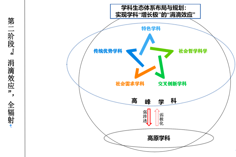 非均衡发展:理解我国高等教育 “双一流”建设的一个视角 _中国经济网——国家经济门户