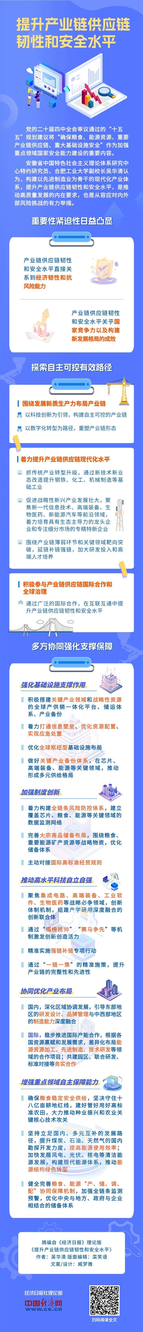 产业链供应链 (1)_副本.jpg